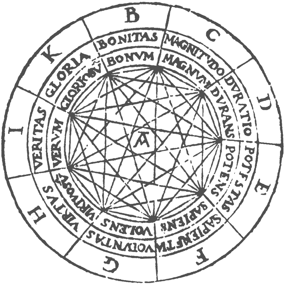 http://commons.wikimedia.org/wiki/File:Ramon_Llull_-_Ars_Magna_Fig_1.png